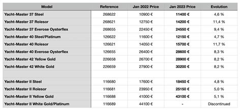 rolex buch 2023|rolex switzerland price list 2023.